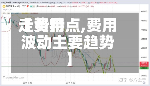 【费用走势特点,费用波动主要趋势】-第2张图片
