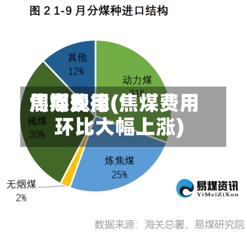 焦煤费用周期规律(焦煤费用环比大幅上涨)-第2张图片