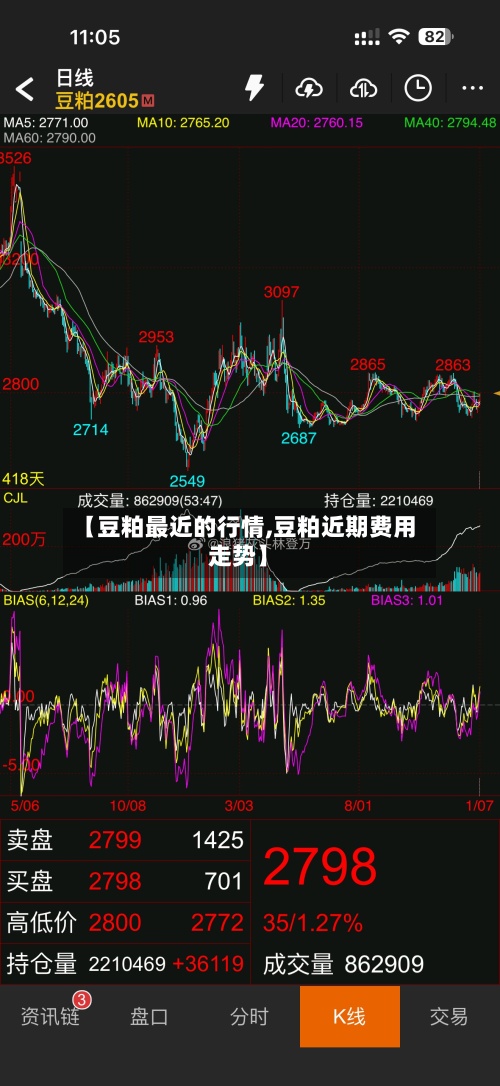【豆粕最近的行情,豆粕近期费用走势】