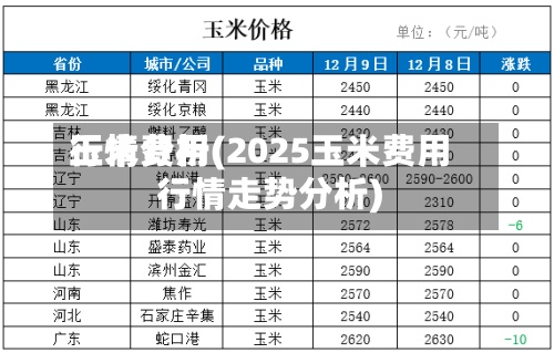 玉米费用行情分析(2025玉米费用行情走势分析)