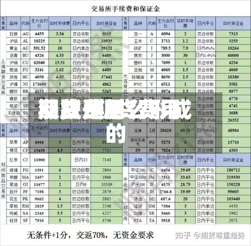 期货费用
反应/期货费用
涨跌是怎么形成的-第3张图片