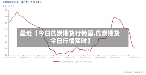 最近【今日焦炭期货行情图,焦炭期货今日行情实时】-第2张图片