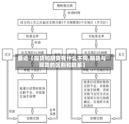 最近【现货和期货有什么不同,期货与现货的区别和联系】