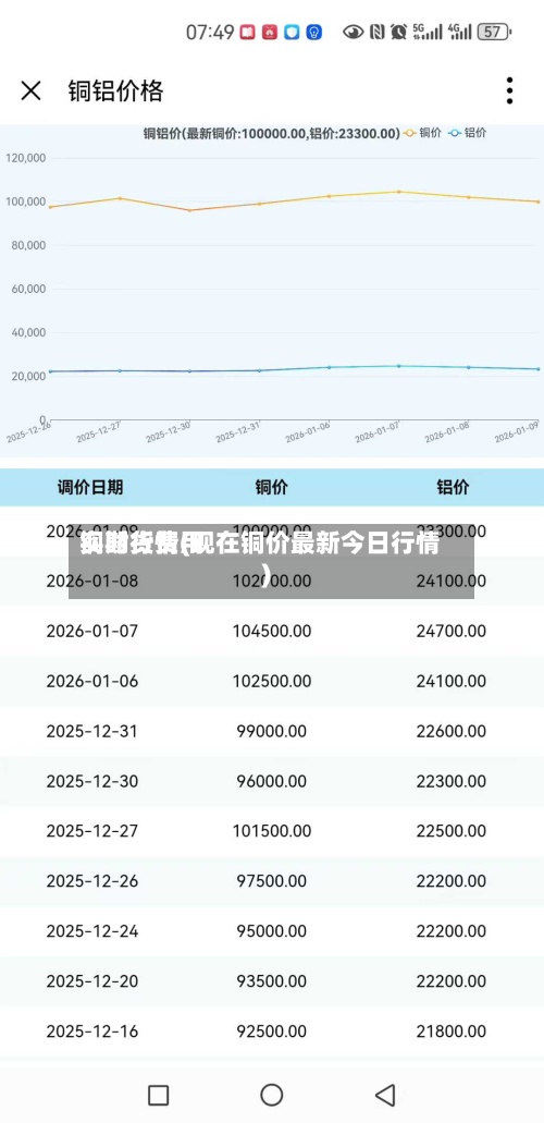 铜期货费用实时行情(现在铜价最新今日行情)