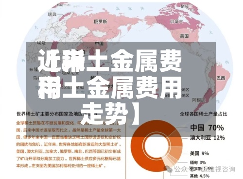 近来【稀土金属费用稀土金属费用走势】