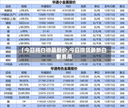 【今日纯白银最新价,今日现货最新白银费用】
