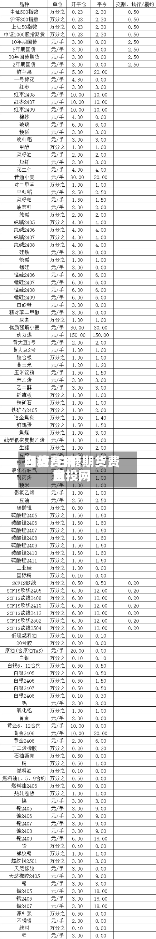 白糖费用
期货/白糖期货费用
金投网-第3张图片