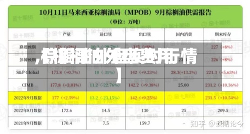 【棕榈油外盘费用,棕榈油外盘实时行情】