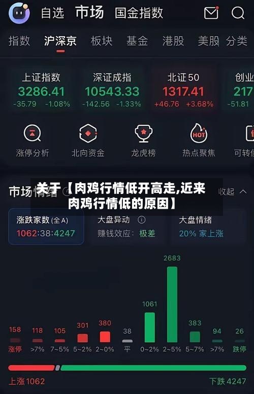 关于【肉鸡行情低开高走,近来肉鸡行情低的原因】