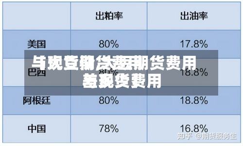 【大豆期货费用
与现货价,大豆期货费用
与现货费用
差多少】-第2张图片