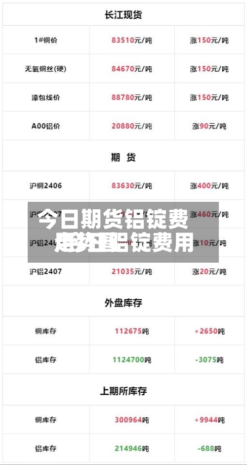 今日期货铝锭费用/今日铝锭费用走势图
