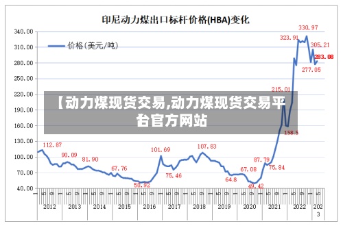 【动力煤现货交易,动力煤现货交易平台官方网站
】-第3张图片