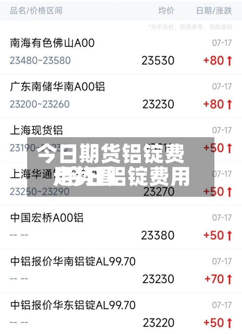 今日期货铝锭费用
/今日铝锭费用
走势图-第2张图片