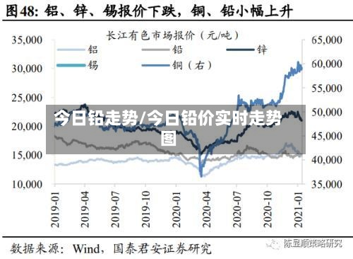今日铅走势/今日铅价实时走势图-第2张图片
