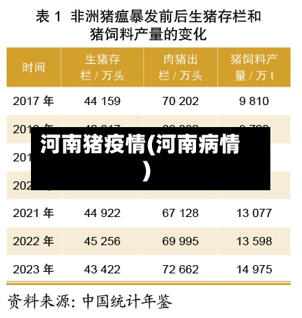 河南猪疫情(河南病情)