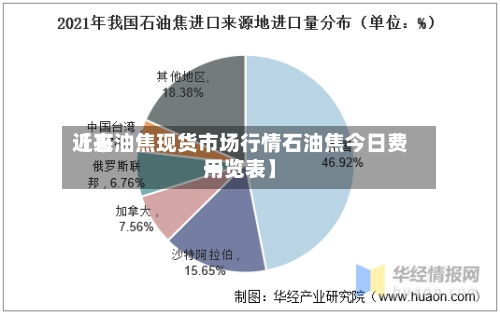 近来【石油焦现货市场行情石油焦今日费用一览表】