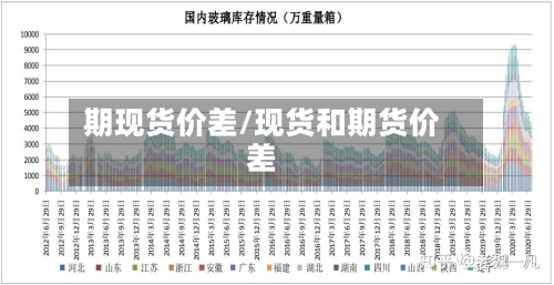 期现货价差/现货和期货价差