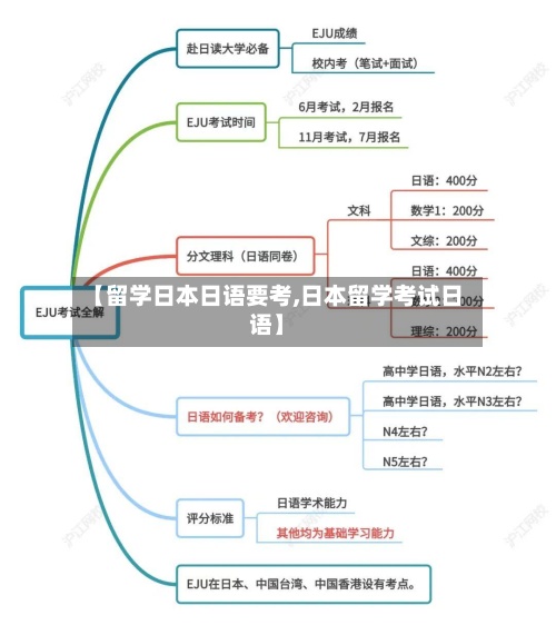 【留学日本日语要考,日本留学考试日语】-第2张图片
