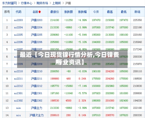 最近【今日现货镍行情分析,今日镍费用 行业资讯】