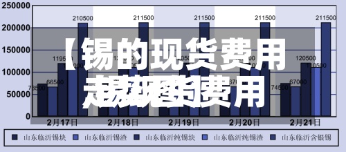 【锡的现货费用
,锡现货费用
走势图】-第2张图片