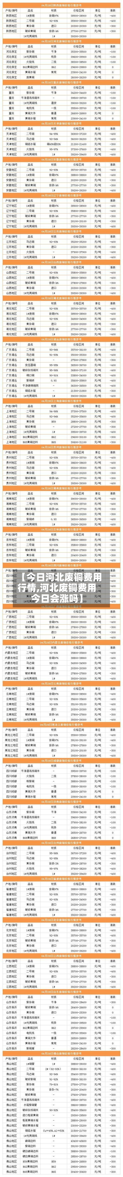 【今日河北废铜费用行情,河北废铜费用今日会涨吗】-第2张图片