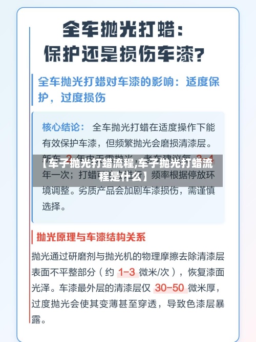 【车子抛光打蜡流程,车子抛光打蜡流程是什么】