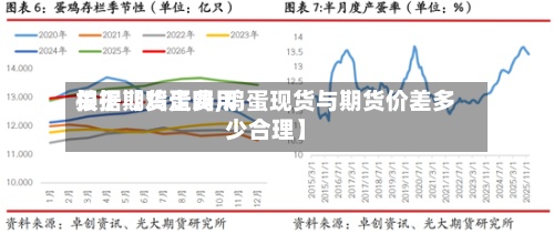 关于【鸡蛋费用
根据期货走吗,鸡蛋现货与期货价差多少合理】-第2张图片