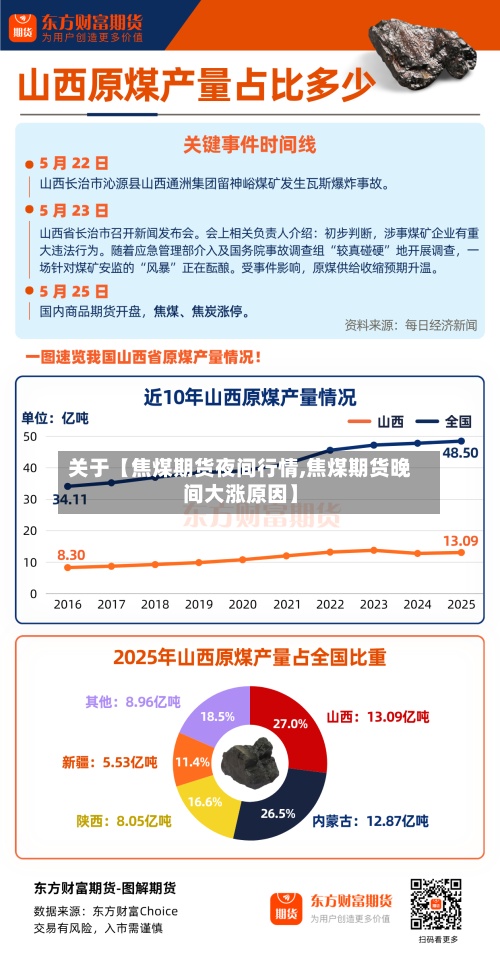 关于【焦煤期货夜间行情,焦煤期货晚间大涨原因】