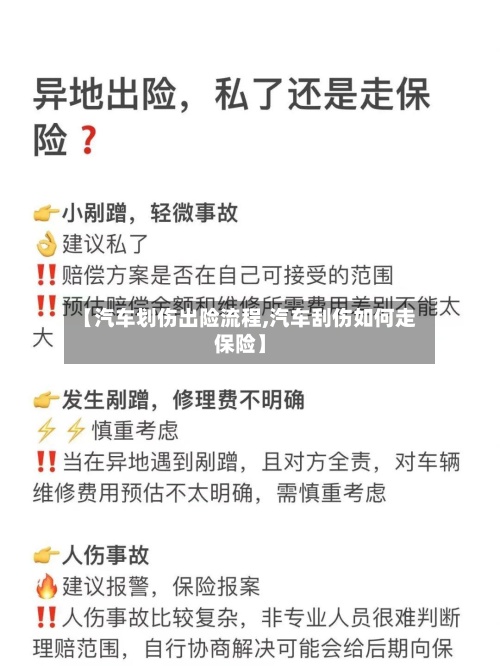【汽车划伤出险流程,汽车刮伤如何走保险】