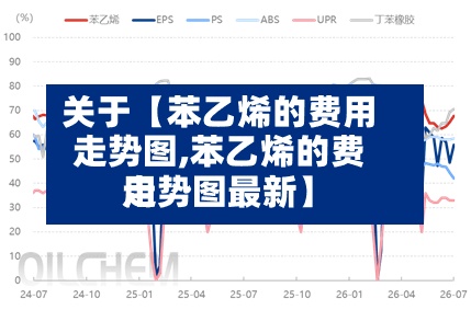 关于【苯乙烯的费用走势图,苯乙烯的费用走势图最新】