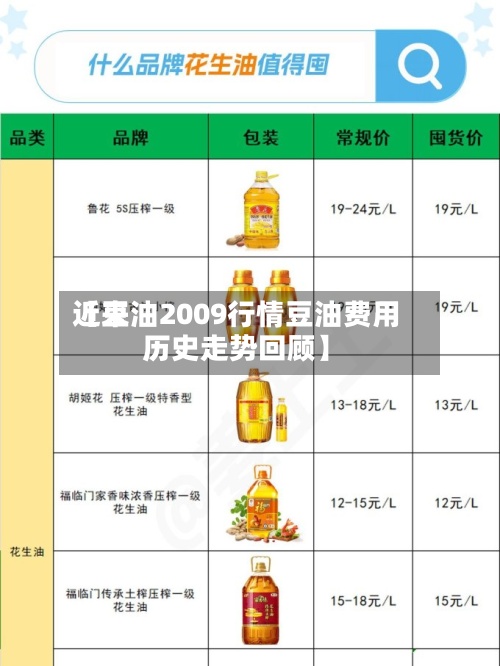 近来
【豆油2009行情豆油费用
历史走势回顾】-第2张图片