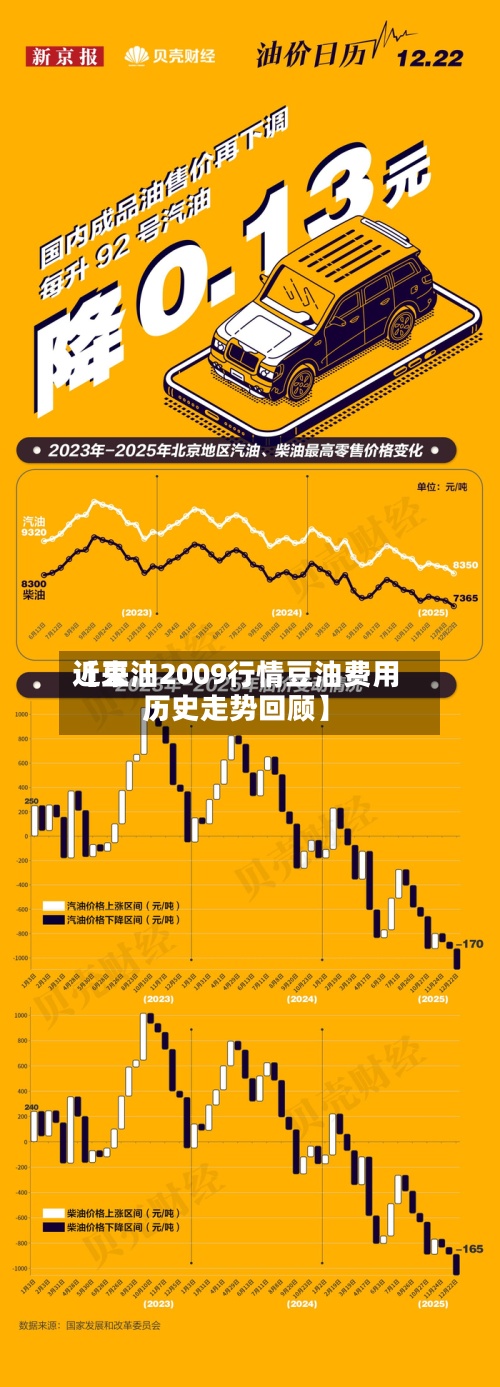 近来【豆油2009行情豆油费用历史走势回顾】