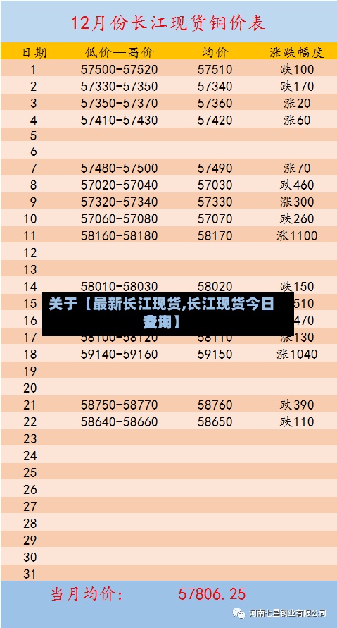 关于【最新长江现货,长江现货今日费用查询】-第2张图片