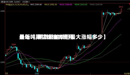 最近【期货燃油的费用是每吨,期货燃油单日最大涨幅多少】