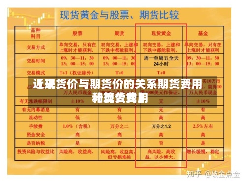 近来
【现货价与期货价的关系期货费用
和现货费用
计算公式】-第2张图片