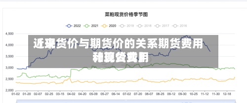 近来【现货价与期货价的关系期货费用和现货费用计算公式】