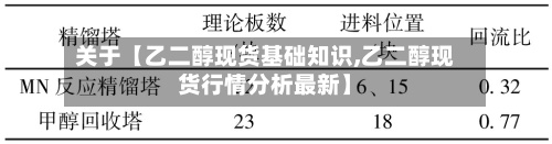 关于【乙二醇现货基础知识,乙二醇现货行情分析最新】