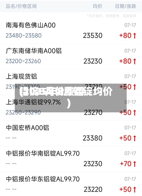 铝锭8月份费用(2025年8月铝锭均价)