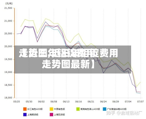 【近三年铝锭费用
走势图,近三年铝锭费用
走势图最新】-第2张图片