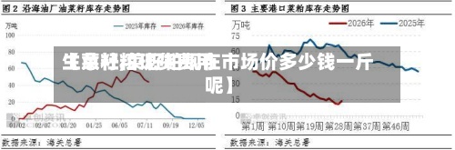 【菜籽粕现货费用生意社,菜籽粕现在市场价多少钱一斤呢】