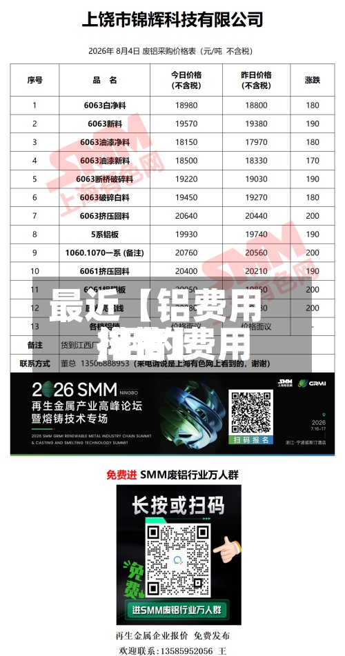 最近【铝费用排名,铝的费用行情】