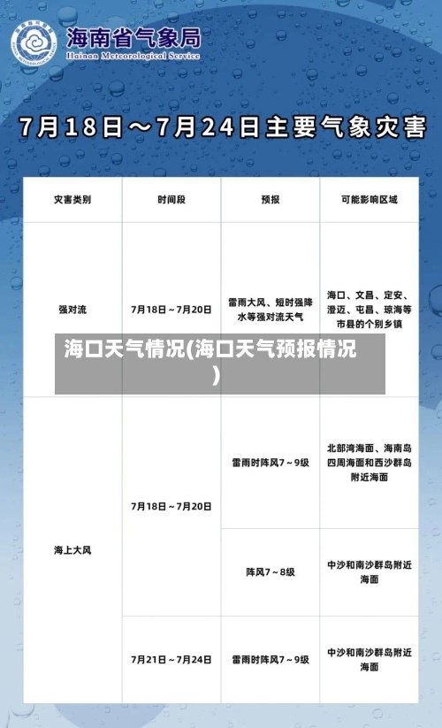 海口天气情况(海口天气预报情况)
