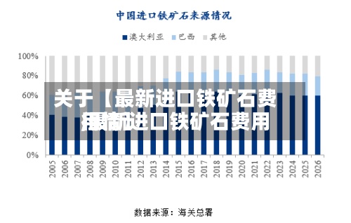 关于【最新进口铁矿石费用,最新进口铁矿石费用行情】