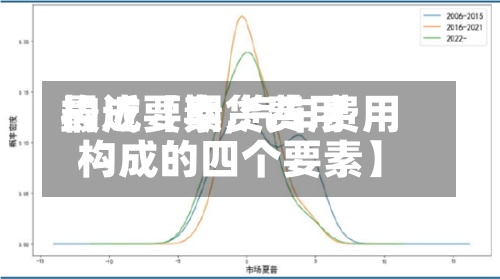 最近【期货费用构成要素,汽车费用构成的四个要素】