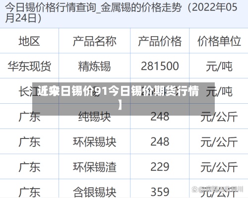 近来
【今日锡价91今日锡价期货行情】-第2张图片