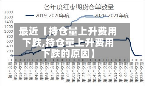 最近【持仓量上升费用下跌,持仓量上升费用下跌的原因】