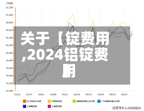 关于【锭费用,2024铝锭费用】
