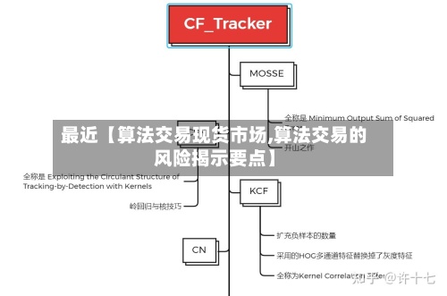 最近【算法交易现货市场,算法交易的风险揭示要点】