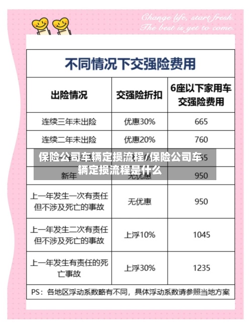 保险公司车辆定损流程/保险公司车辆定损流程是什么