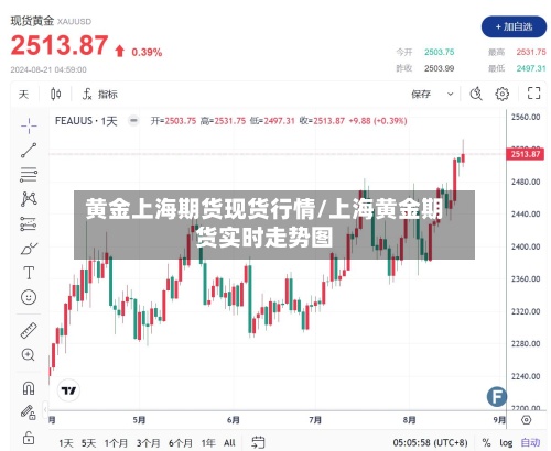 黄金上海期货现货行情/上海黄金期货实时走势图-第2张图片